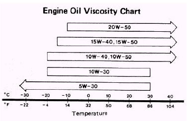 Suzuki Club UK - SCUK - Changing Engine Oil